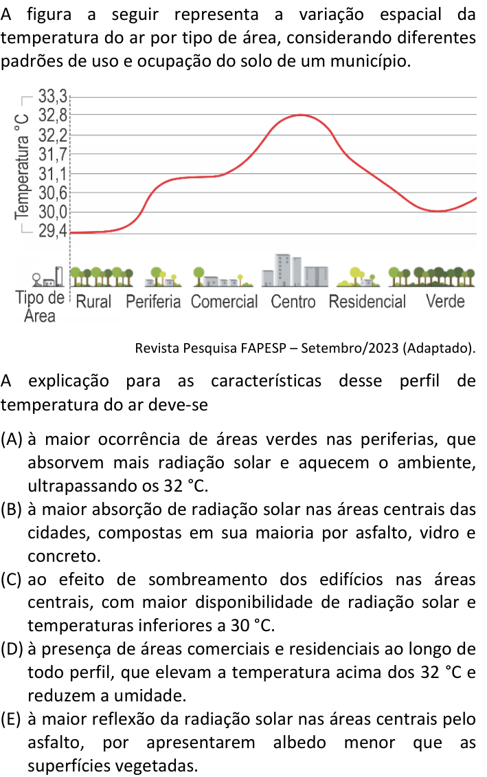 Questão 51 no caderno V1 da FUVEST 2025