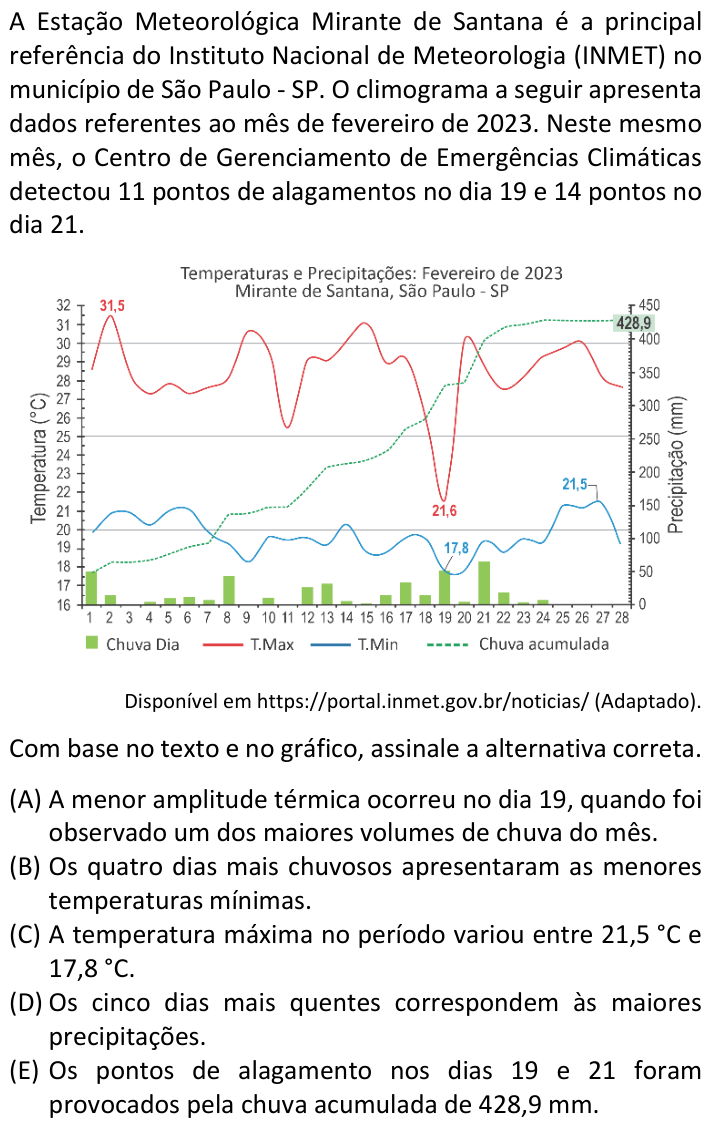 Questão 53 no caderno V1 da FUVEST 2025