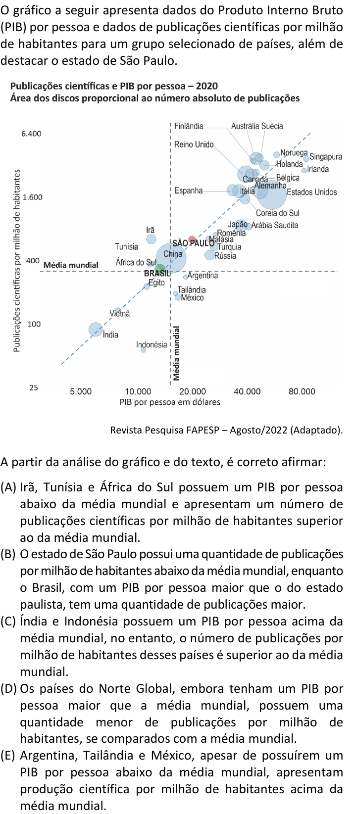 Questão 68 no caderno V1 da FUVEST 2025