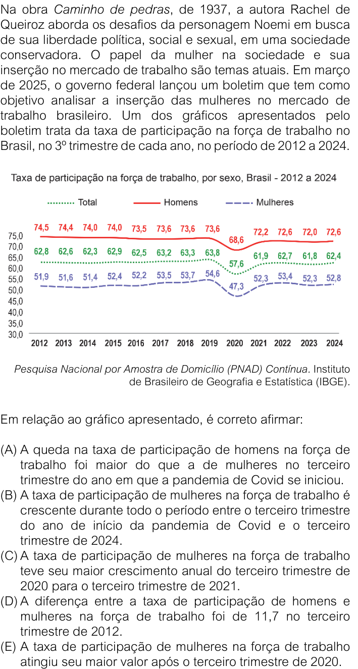 Questão 13 no caderno V1 da FUVEST 2026