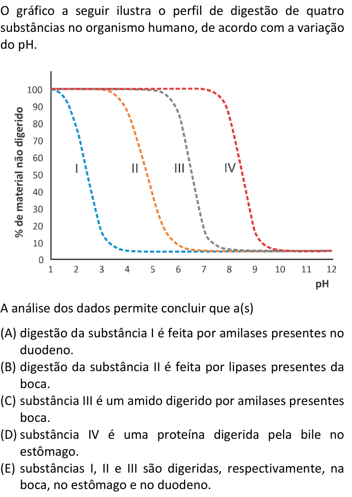 Questão 20 no caderno  da FUVEST 2024