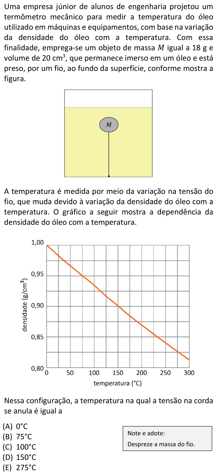 Questão 27 no caderno  da FUVEST 2024