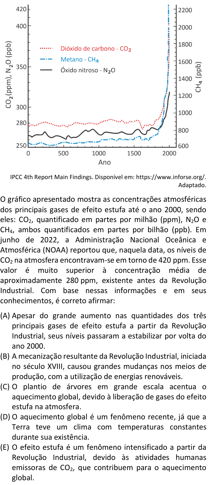 Questão 43 no caderno  da FUVEST 2024