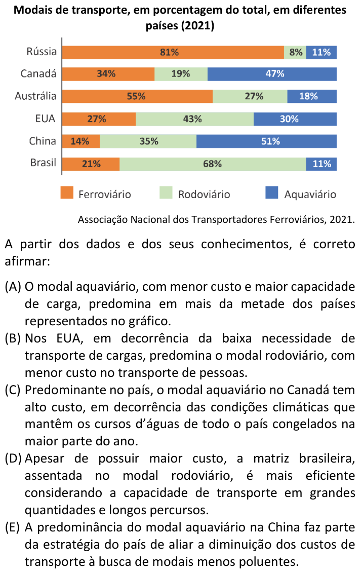 Questão 47 no caderno  da FUVEST 2024