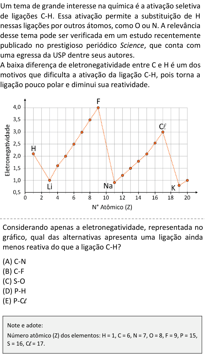 Questão 56 no caderno  da FUVEST 2024