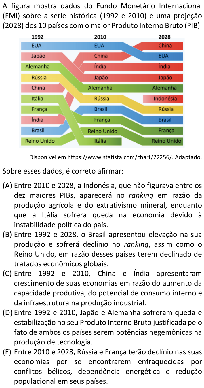Questão 80 no caderno  da FUVEST 2024