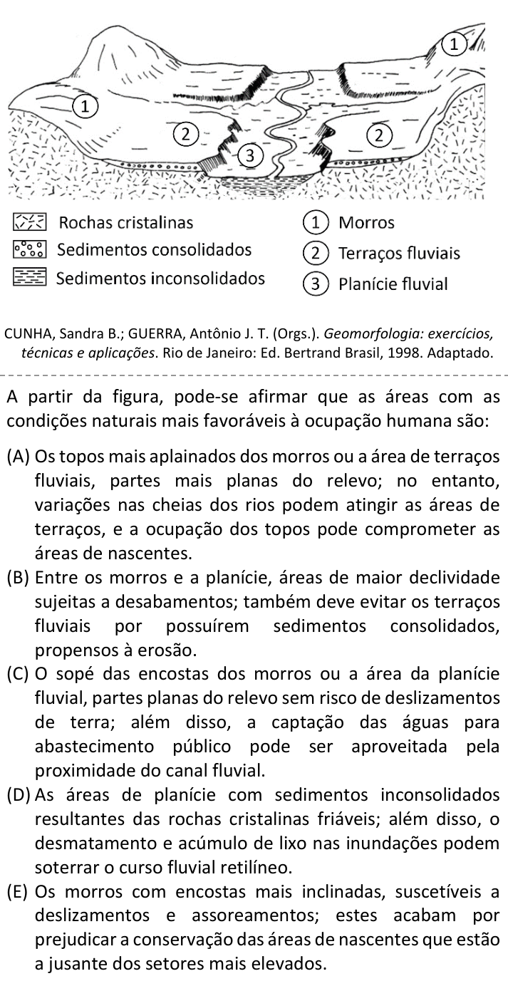 Questão 9 no caderno  da FUVEST 2023