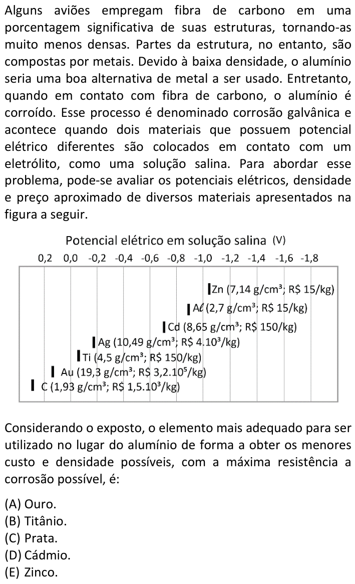 Questão 23 no caderno  da FUVEST 2023