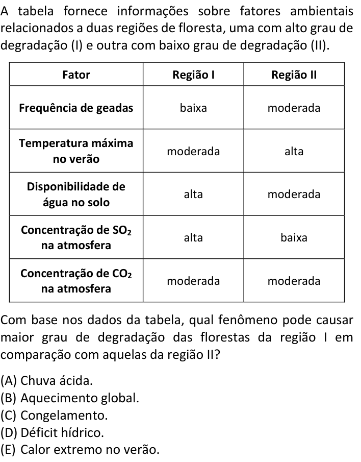 Questão 26 no caderno  da FUVEST 2023