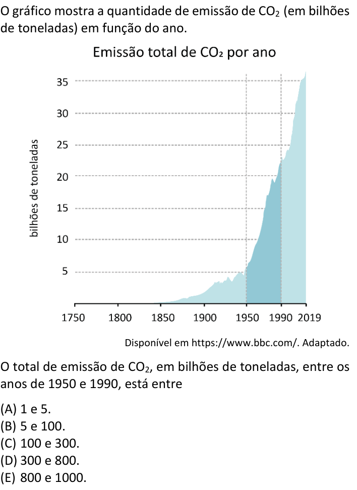 Questão 58 no caderno  da FUVEST 2023