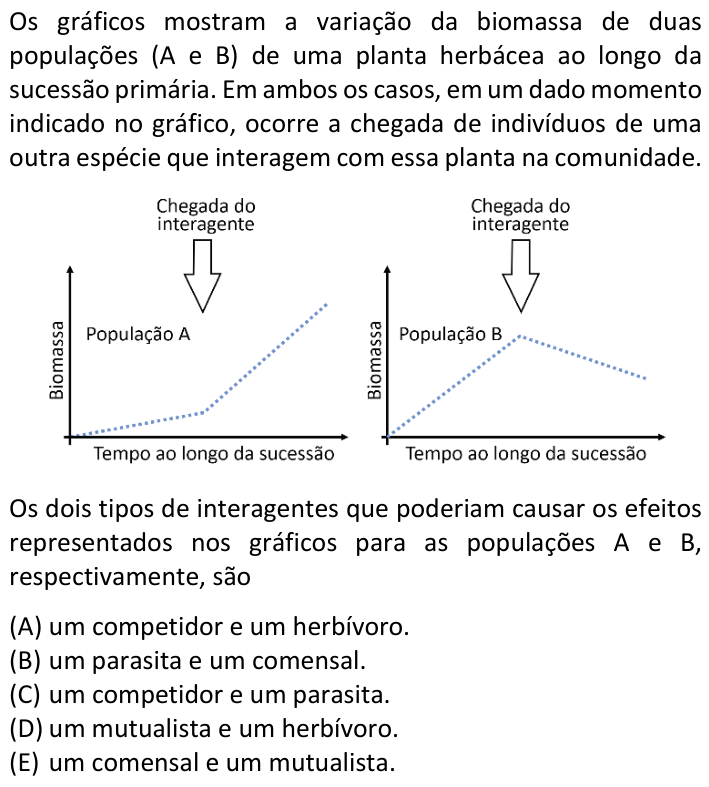 Questão 62 no caderno  da FUVEST 2023