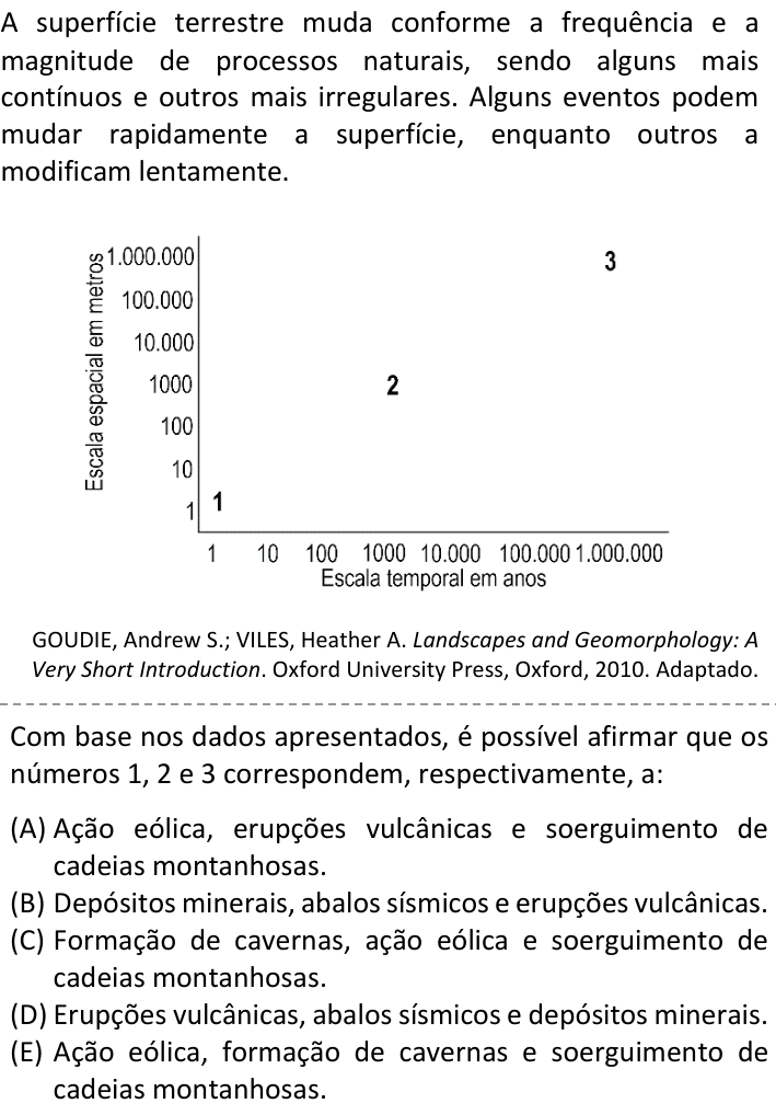 Questão 65 no caderno  da FUVEST 2023