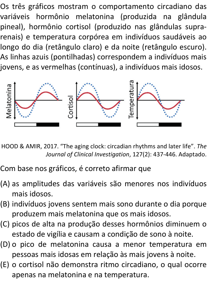 Questão 81 no caderno  da FUVEST 2023