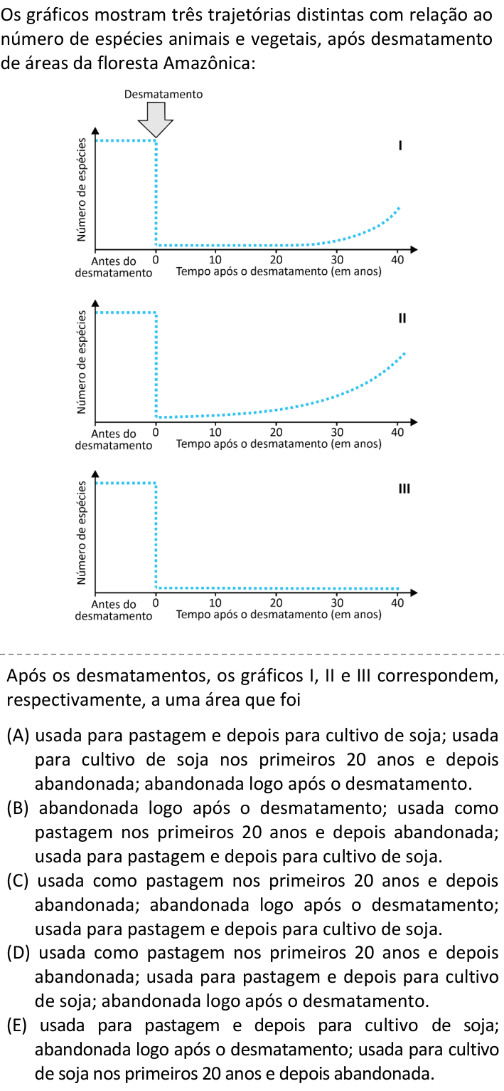 Questão 8 no caderno  da FUVEST 2022