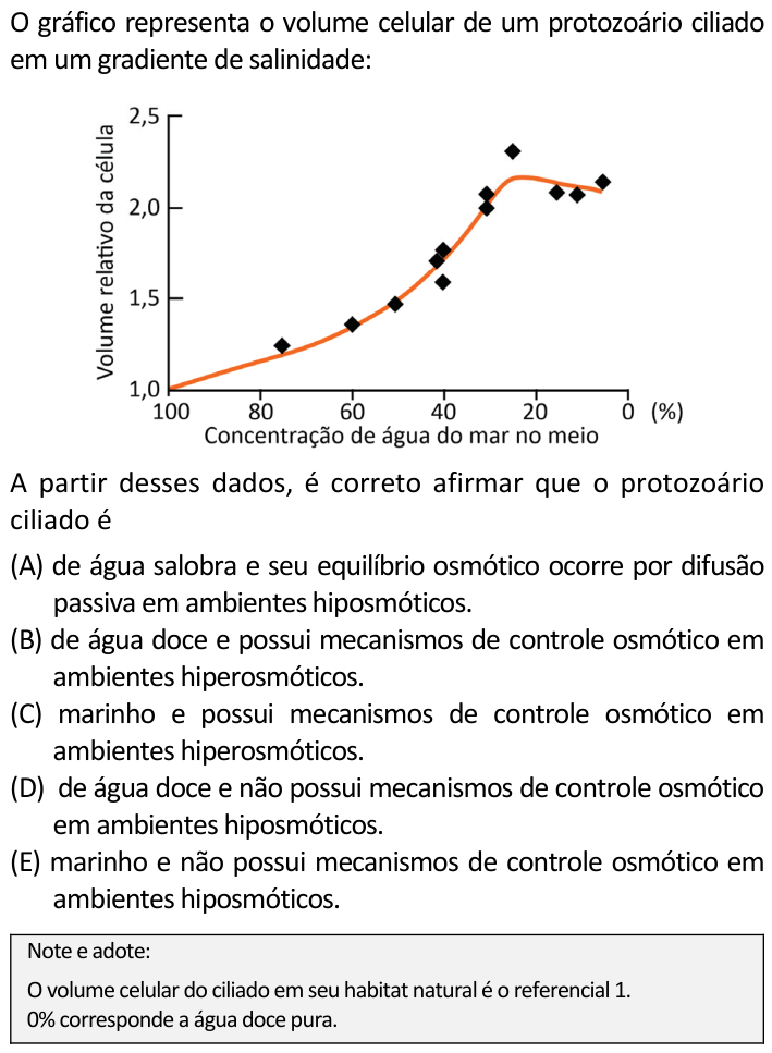 Questão 9 no caderno  da FUVEST 2022