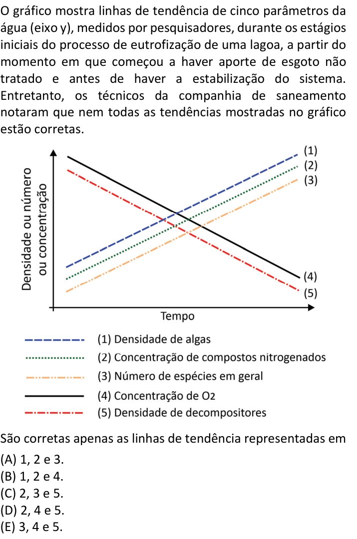 Questão 10 no caderno  da FUVEST 2022