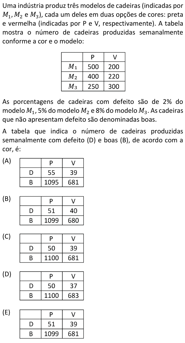 Questão 33 no caderno  da FUVEST 2022