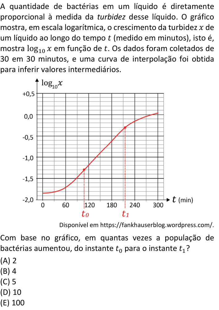 Questão 41 no caderno  da FUVEST 2022