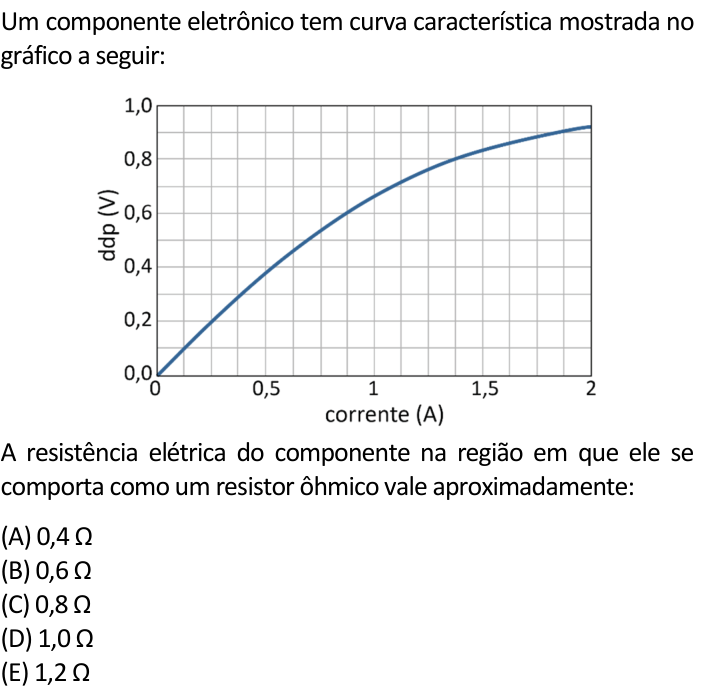 Questão 55 no caderno  da FUVEST 2022