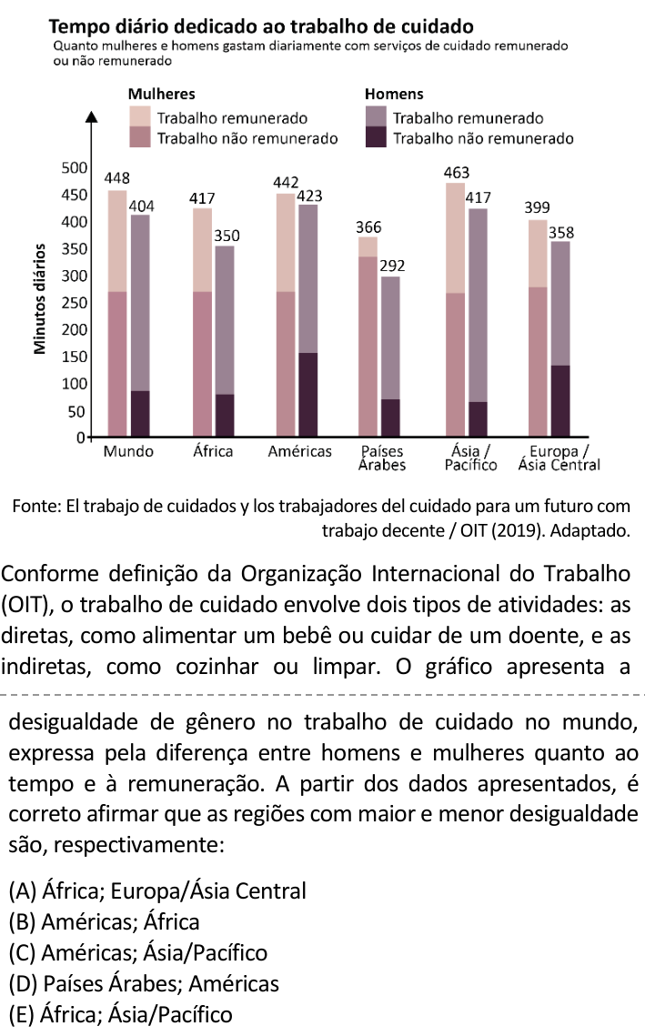 Questão 64 no caderno  da FUVEST 2022