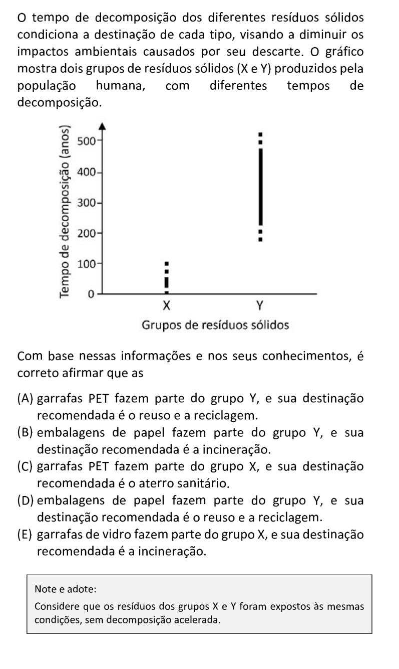 Questão 25 no caderno  da FUVEST 2021