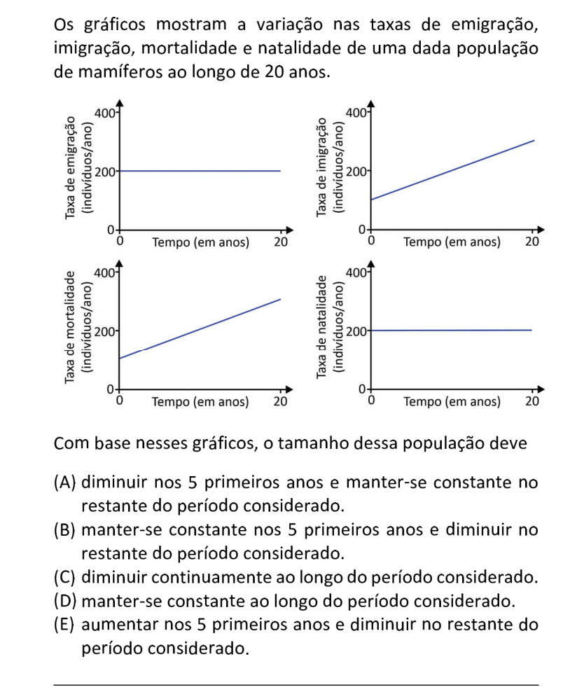 Questão 26 no caderno  da FUVEST 2021