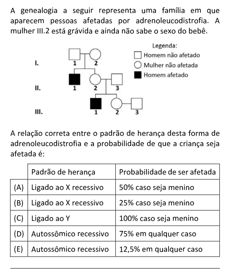 Questão 28 no caderno  da FUVEST 2021