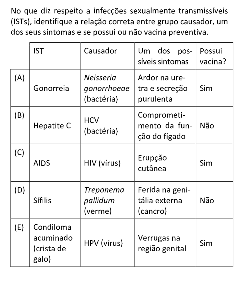 Questão 33 no caderno  da FUVEST 2021