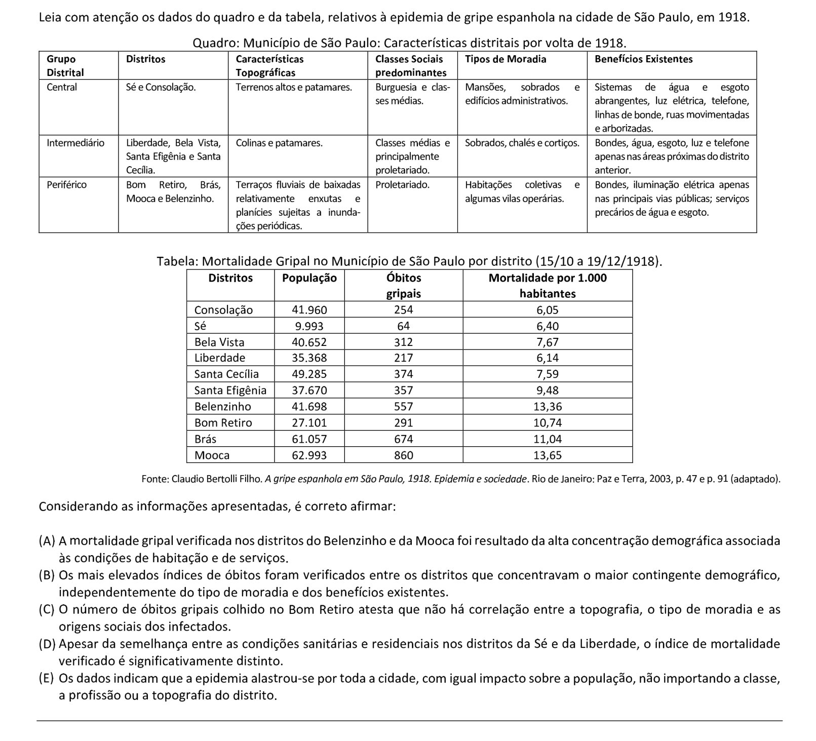 Questão 42 no caderno  da FUVEST 2021