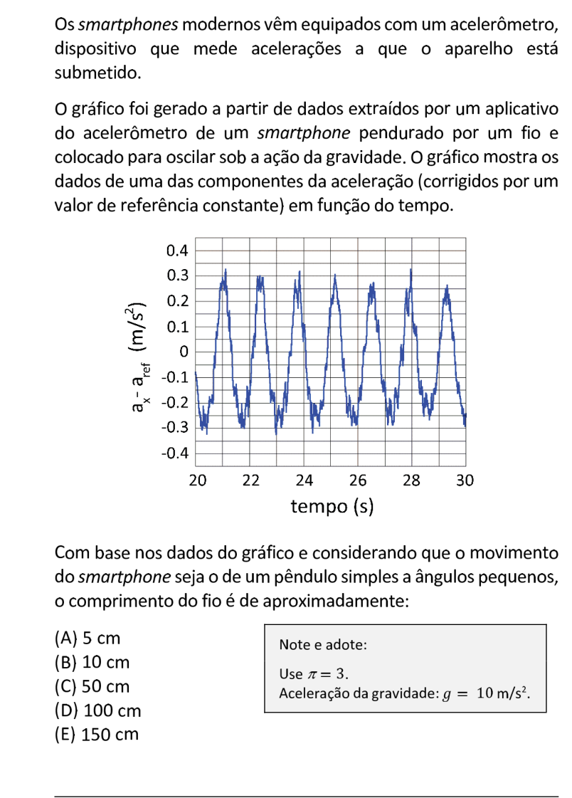 Questão 47 no caderno  da FUVEST 2021