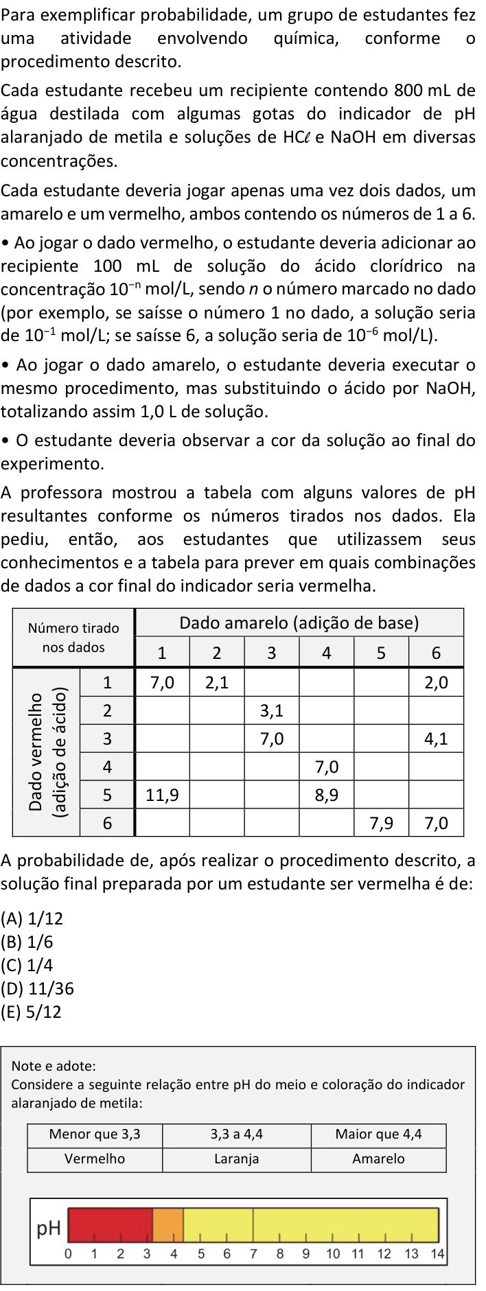 Questão 12 no caderno  da FUVEST 2020
