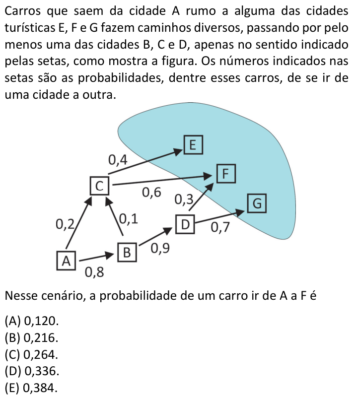Questão 13 no caderno  da FUVEST 2020