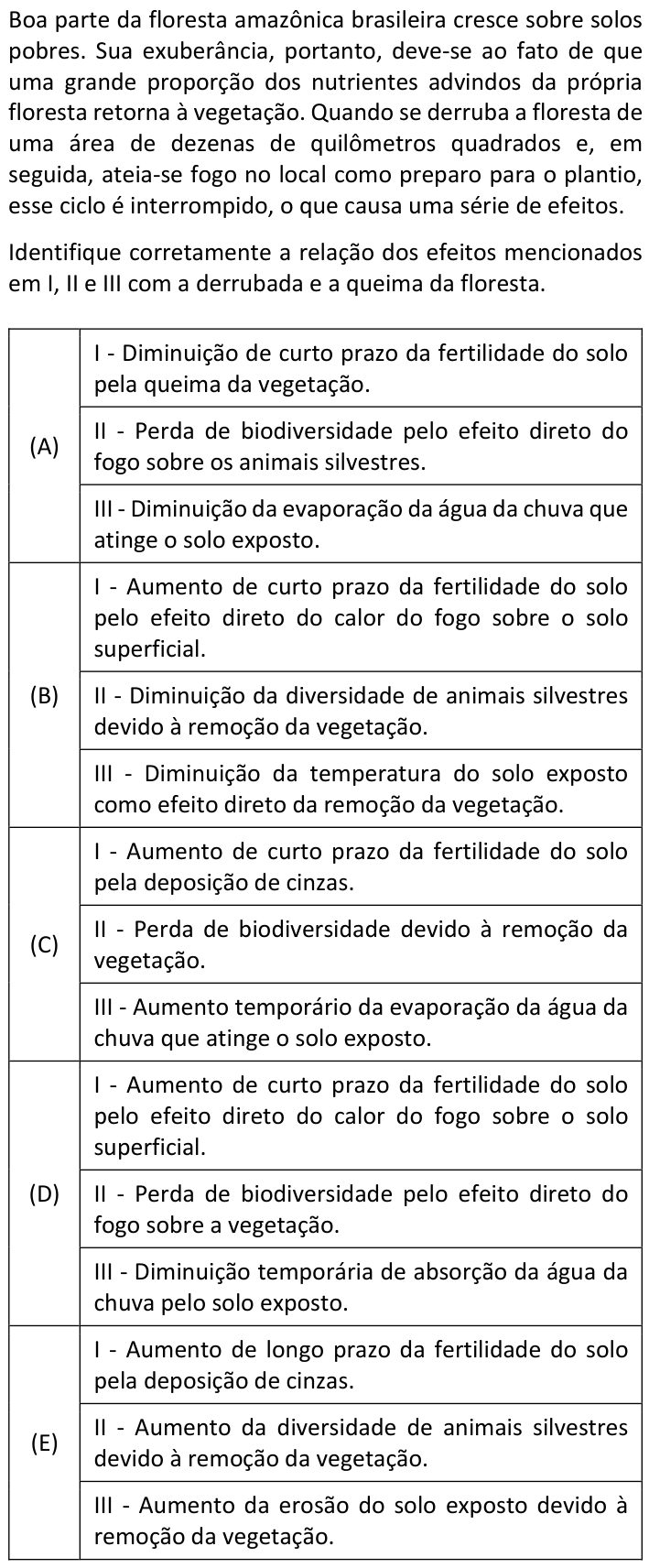 Questão 50 no caderno  da FUVEST 2020