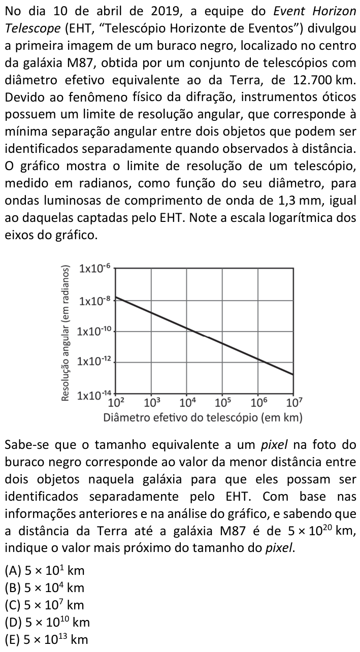 Questão 76 no caderno  da FUVEST 2020