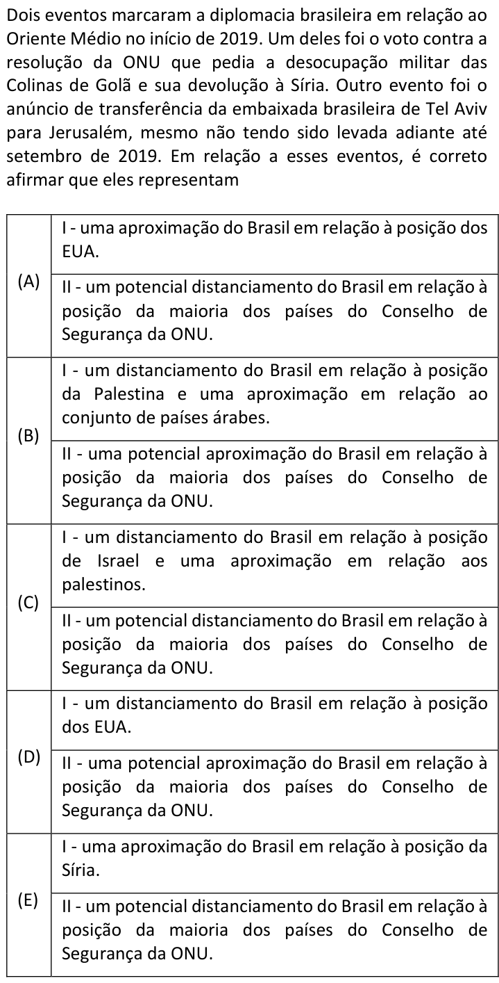 Questão 88 no caderno  da FUVEST 2020