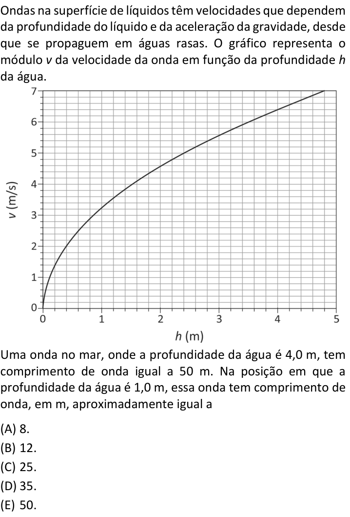 Questão 5 no caderno  da FUVEST 2018