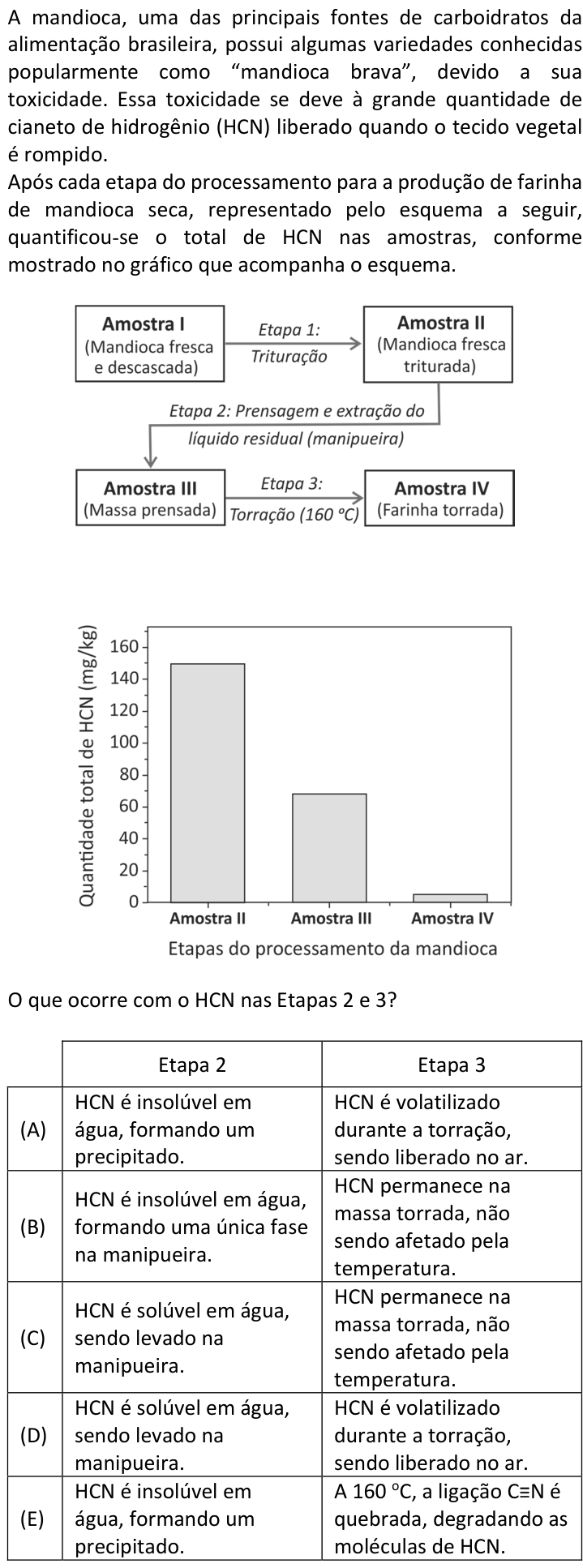 Questão 14 no caderno  da FUVEST 2018