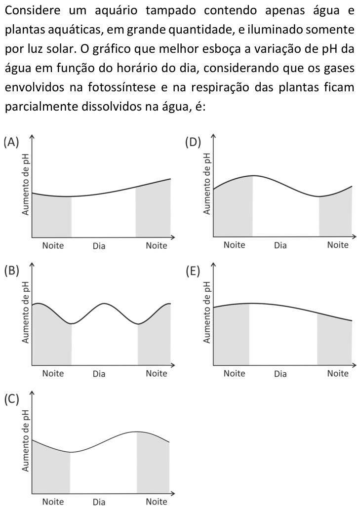 Questão 21 no caderno  da FUVEST 2018