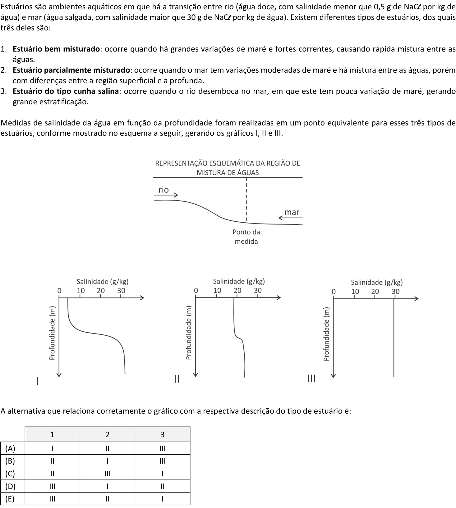 Questão 57 no caderno  da FUVEST 2018