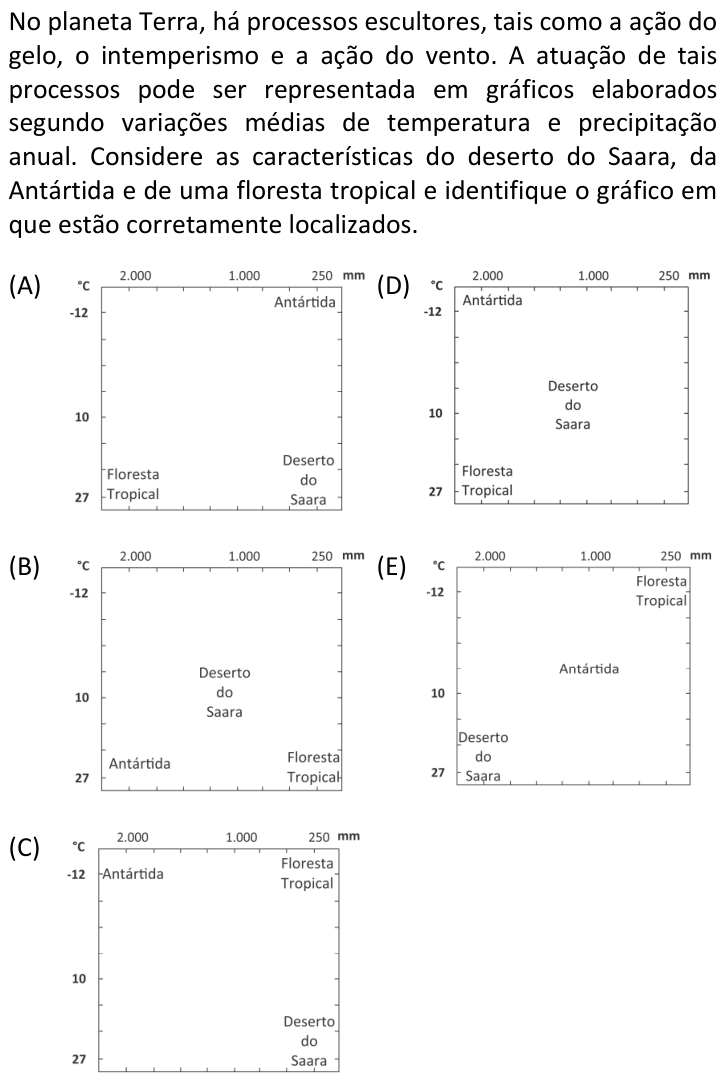 Questão 3 no caderno  da FUVEST 2019