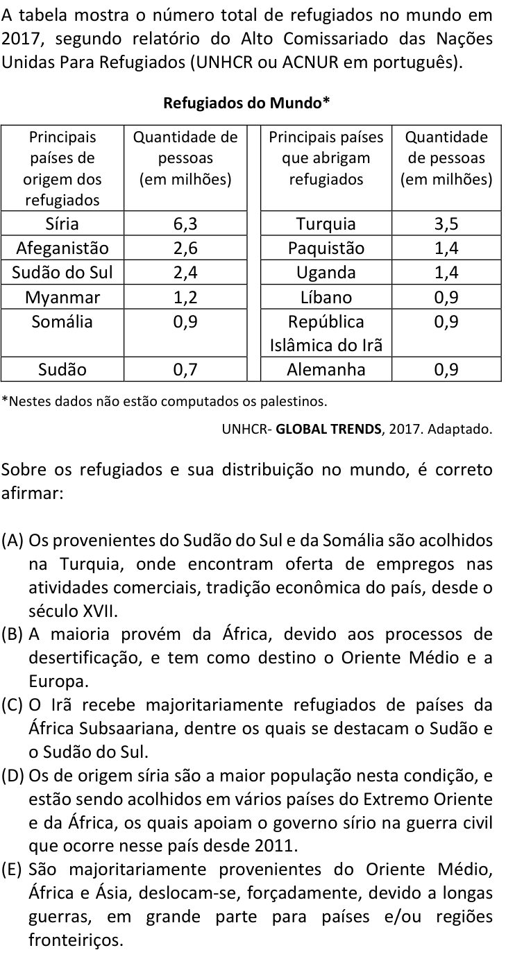 Questão 5 no caderno  da FUVEST 2019