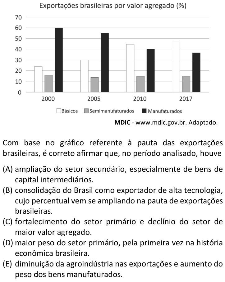 Questão 8 no caderno  da FUVEST 2019