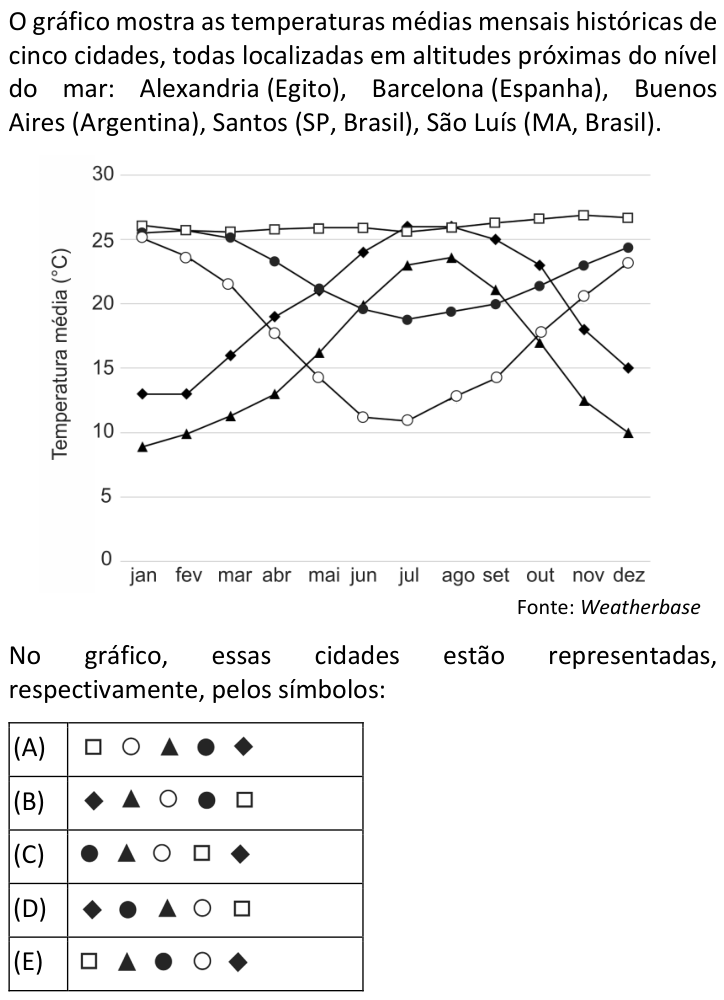Questão 9 no caderno  da FUVEST 2019