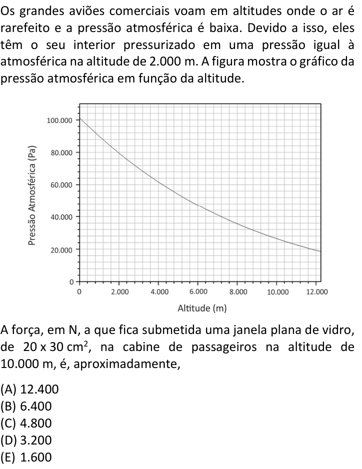 Questão 13 no caderno  da FUVEST 2019