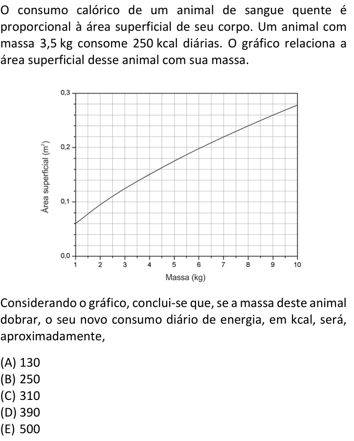 Questão 14 no caderno  da FUVEST 2019