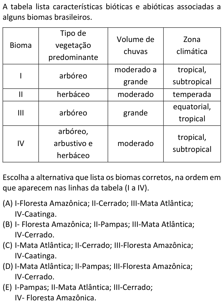 Questão 26 no caderno  da FUVEST 2019
