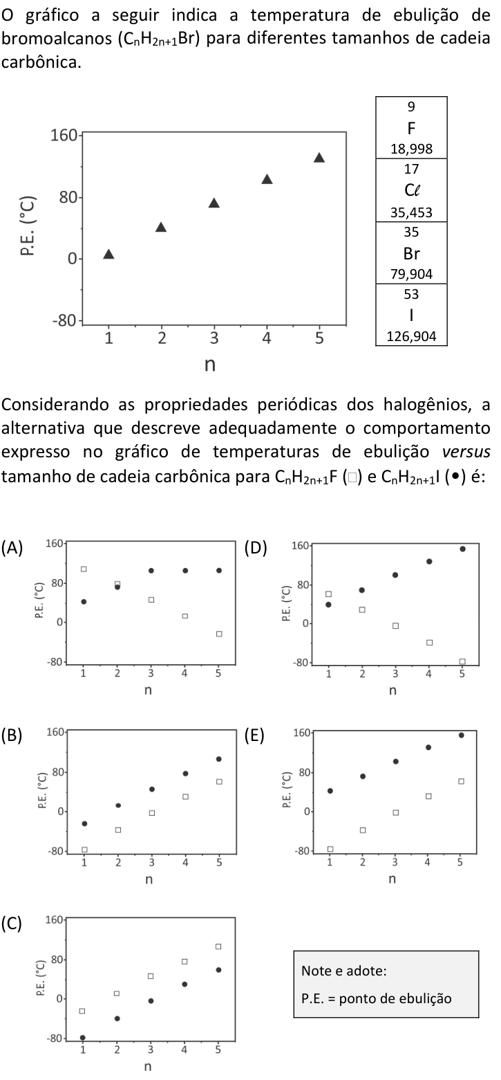Questão 41 no caderno  da FUVEST 2019