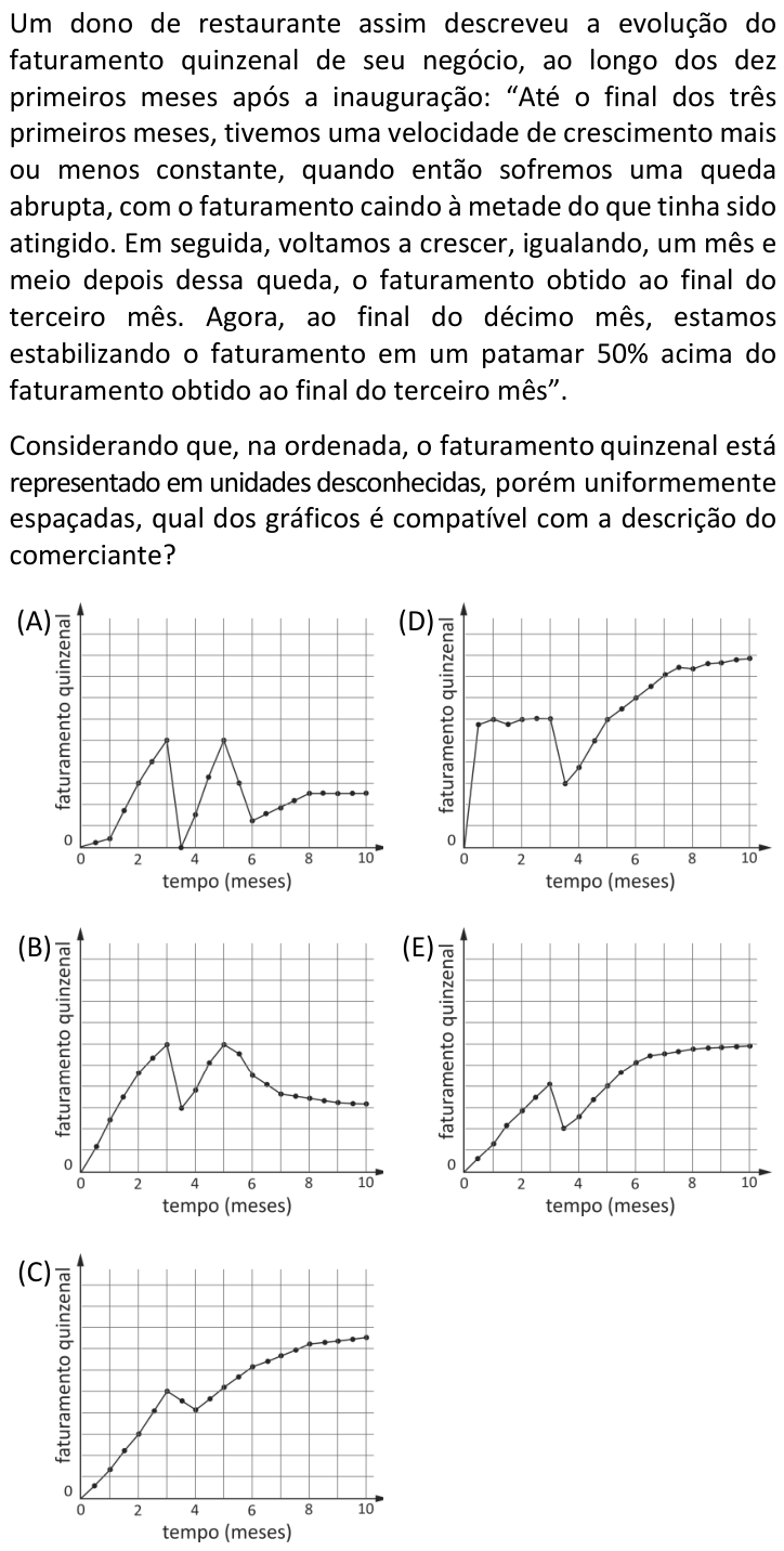 Questão 49 no caderno  da FUVEST 2019