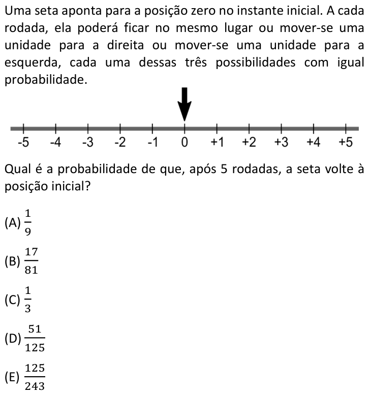 Questão 55 no caderno  da FUVEST 2019