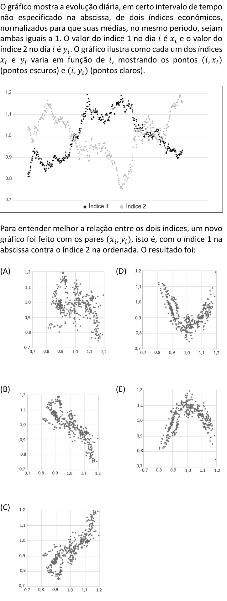 Questão 56 no caderno  da FUVEST 2019
